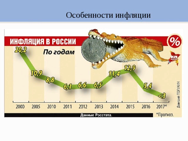 Инфляция в конце года. Особенности инфляции.