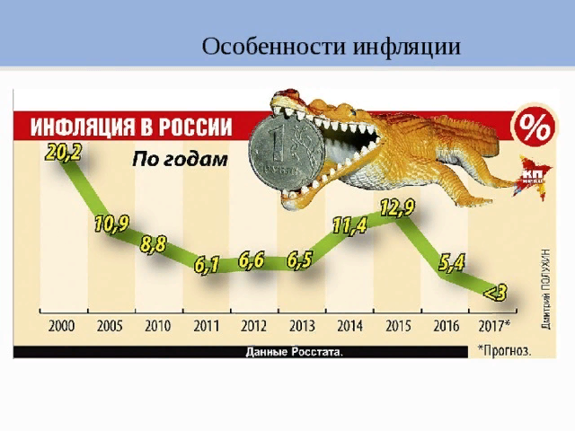 Предстоящая инфляция. Особенности инфляции.