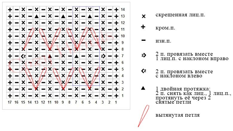 Схема вязания спицами колоски из вытянутых петель спицами