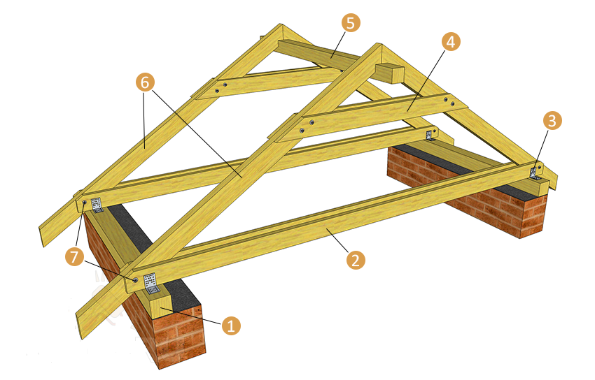 Стропильная система крыши: основные элементы, разновидности, советы по выбору