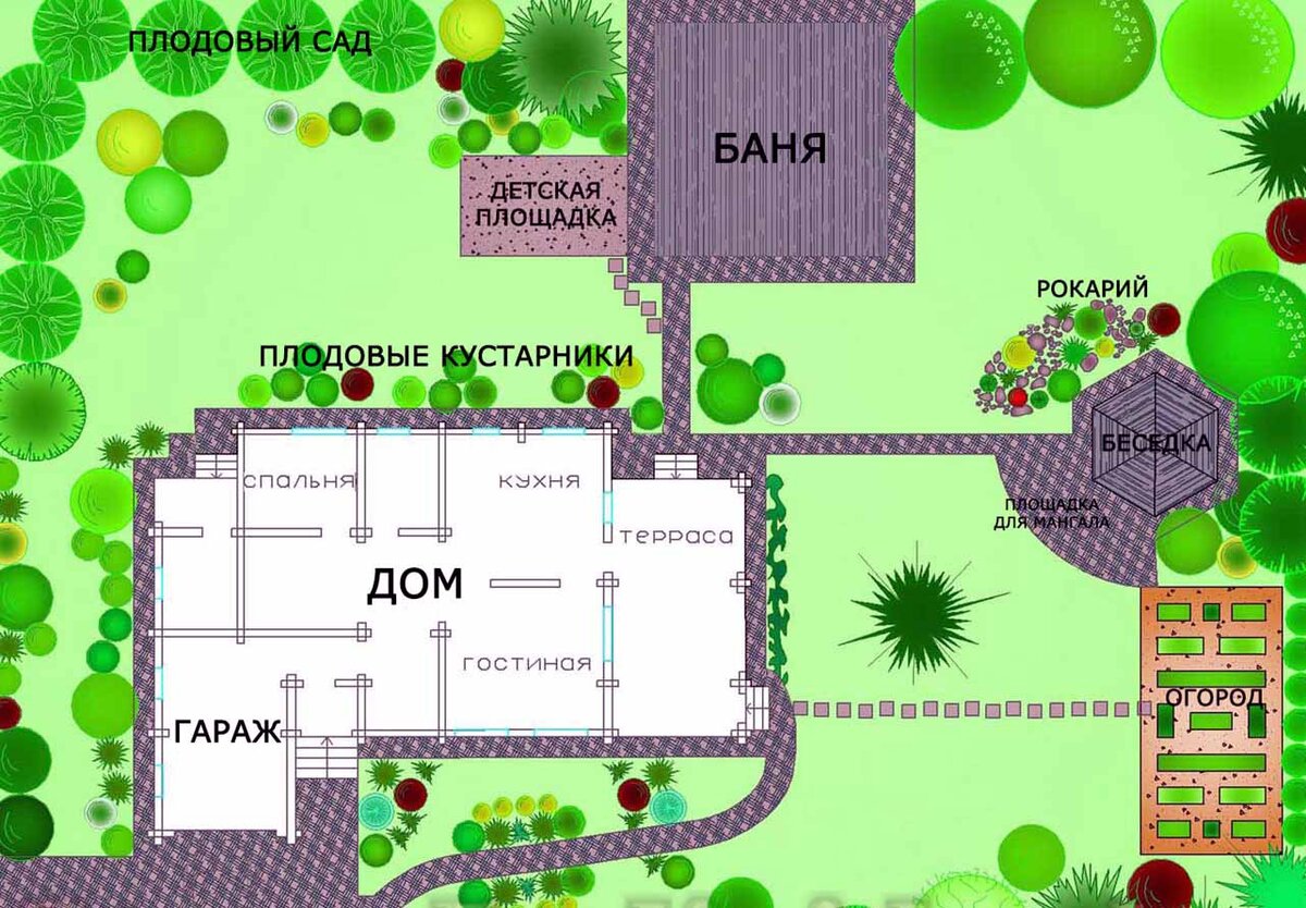 Грядки домики чертеж