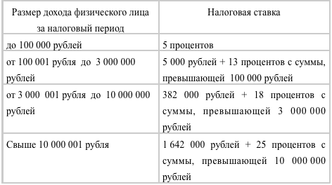 Предложение КПРФ