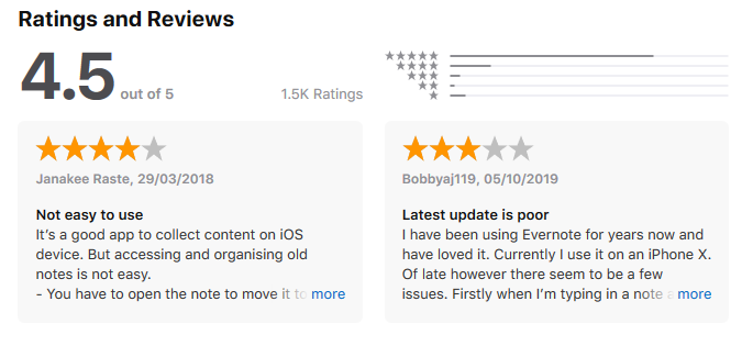 App store рейтинги и обзоры