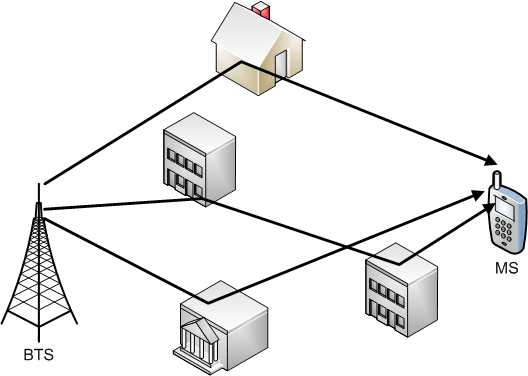 Многолучёвость возникает когда сигнал отражается от разных препятствий и попадает в приёмник разными путями