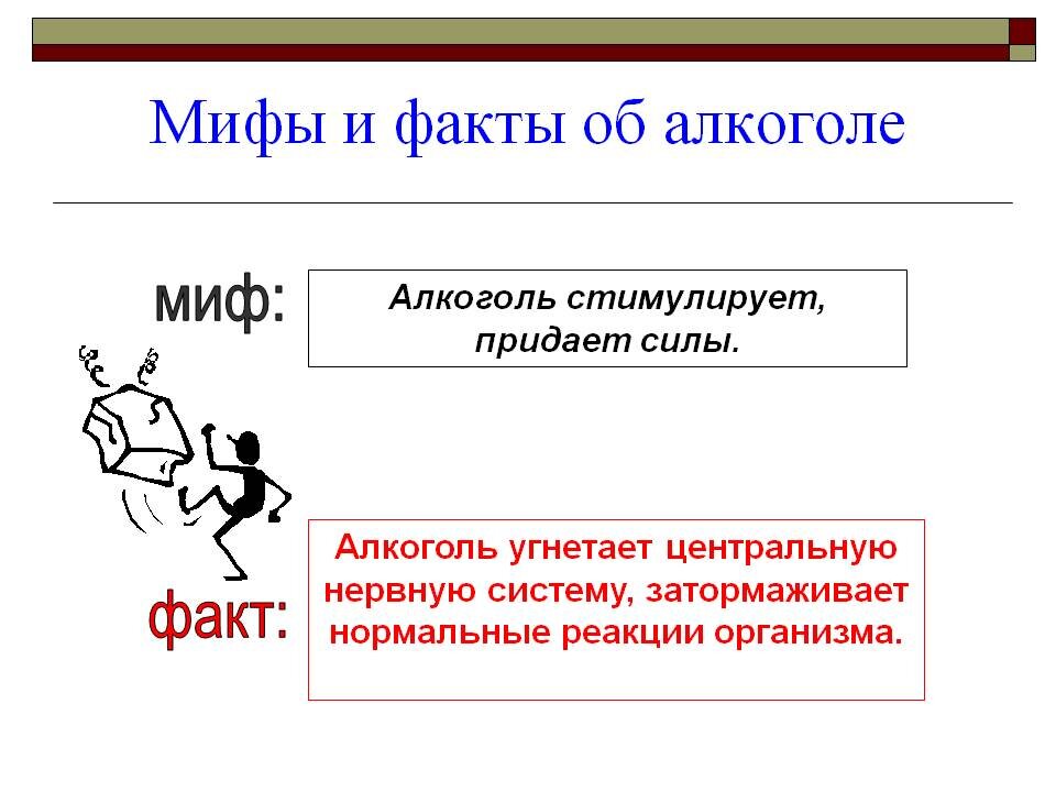 Алкогольные факты. Факты об алкоголизме. Мифы об алкоголе. Интересные факты про алкоголь. Интересные факты про алкоголизм.