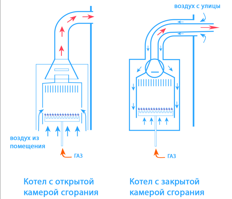 Вентиляция в теплогенераторной жилого дома