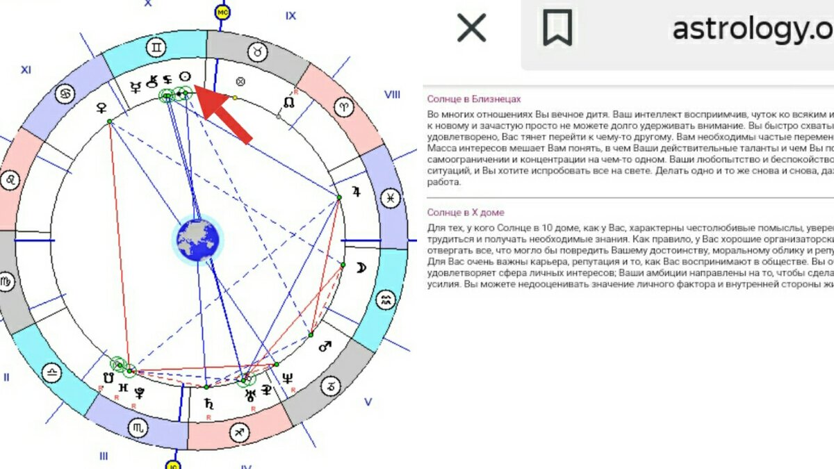 Как правильно читать натальную карту на примере с картинками