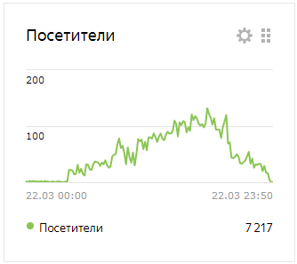 Монетизация канала на Яндекс Дзен