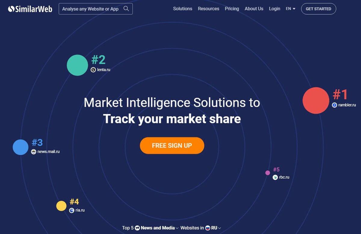 Скриншот сервиса SimilarWeb