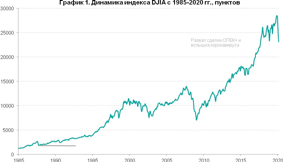 Источник: Investing.com, расчет QBF