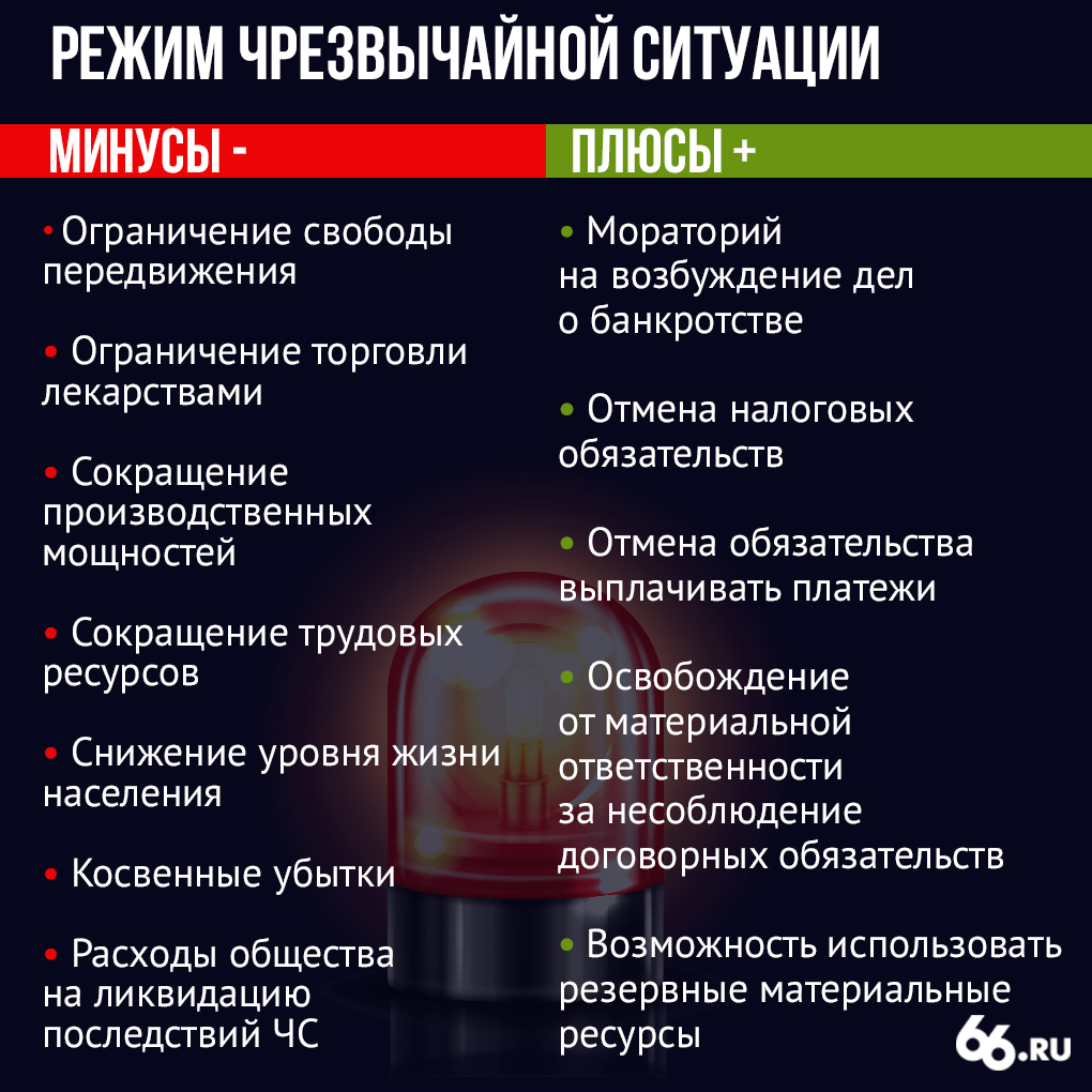 Что такое режим чс регионального уровня. Режим ЧС. Плюсы и минусы ситуации. Что означает Введение режима ЧС