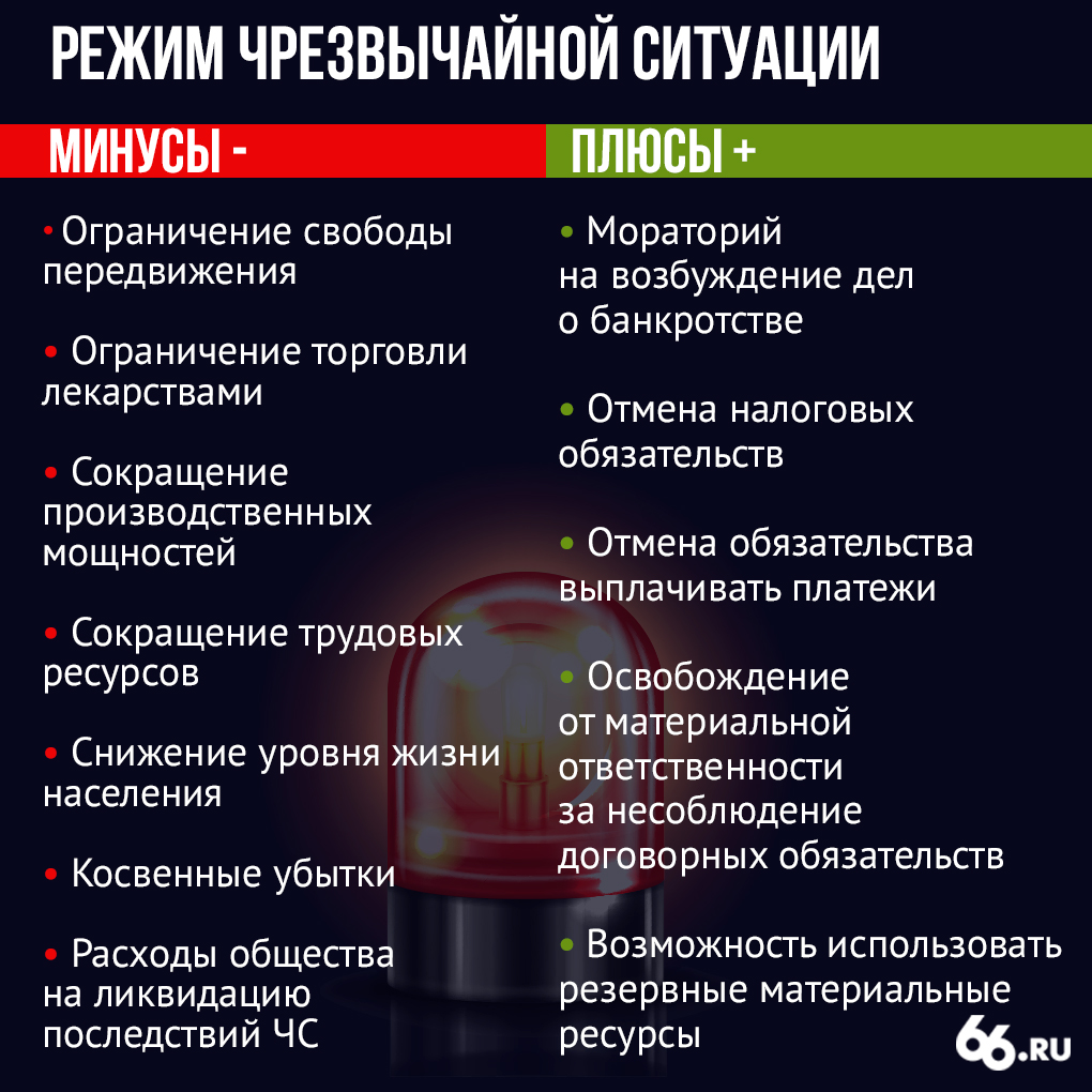 Режимы введенные в рф. Плюсы и минусы чрезвычайной ситуации. Режим ЧС. Режим ЧС В России. Плюсы и минусы ситуации.