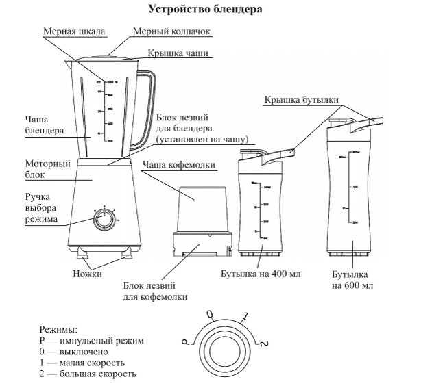 Устройство  Блендера Kitfort KT-1340-2  (голубой)