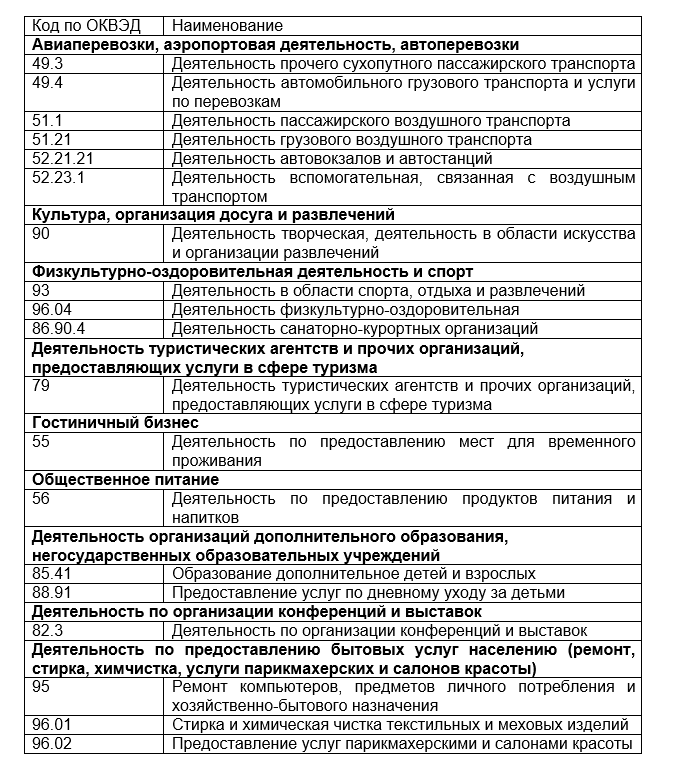 Вот такой короткий список, увы