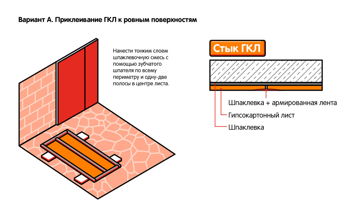 Гипсокартон на клей. Клей для гипсокартона нанесение. Нанесение клея на ГКЛ. Приклейка гипсокартона к стене. Как клеить гипсокартон на стену по маячкам.