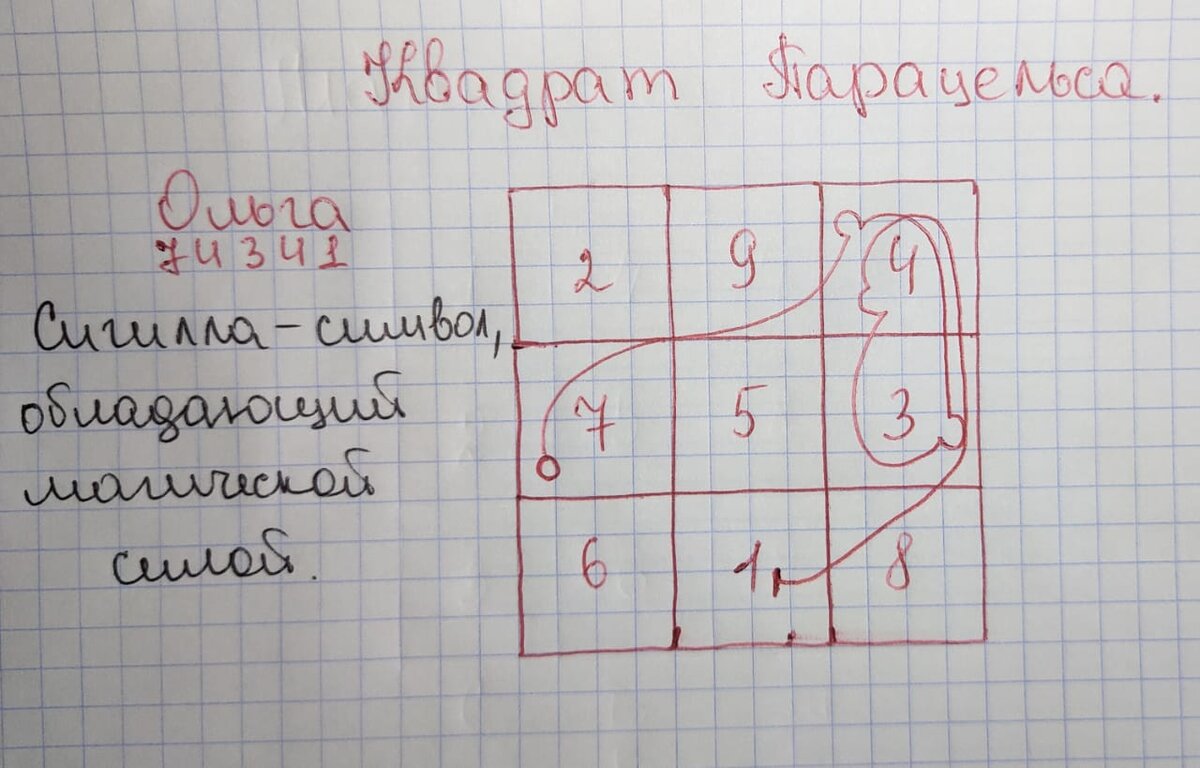 Сигилла по имени Ольга