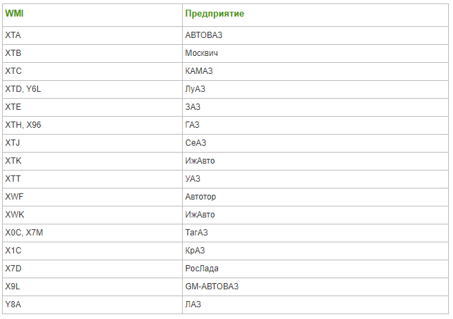Примеры WMI России