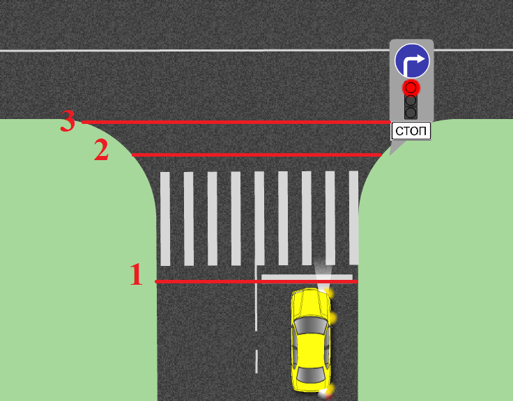Светофор стоп. Стоп линия. Стоп линия ПДД. Стоп линия на перекрестке. Остановка перед перекрестком.