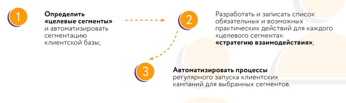 3 задачи для организации формата клиентских кампаний