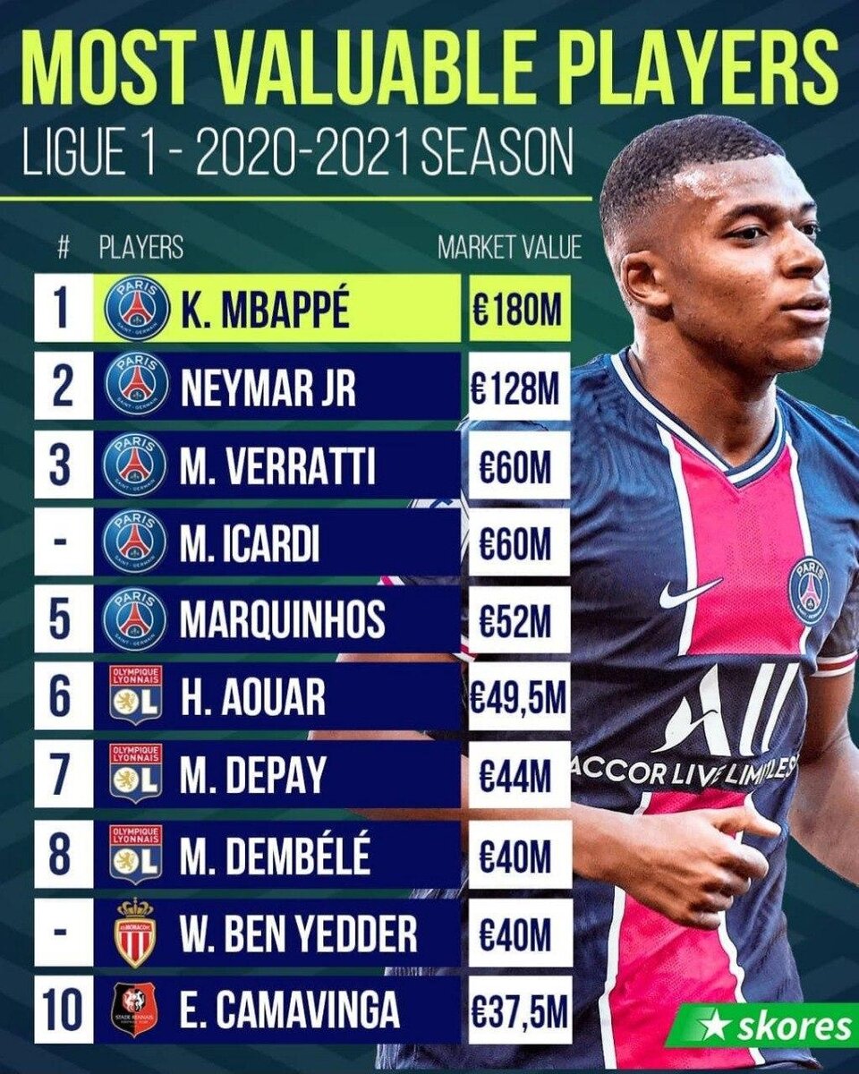 Лига-1 2020-2021