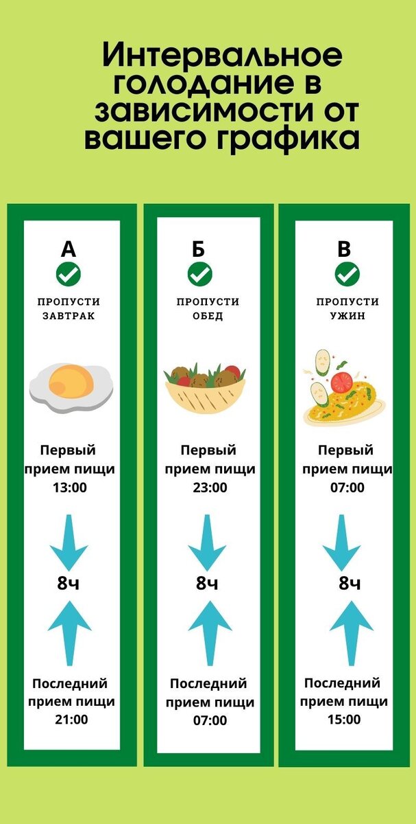 Питание 16 8 схема для женщин результаты