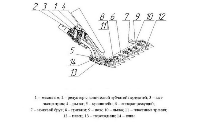 Самодельная косилка для минитрактора (18 фото + описание)