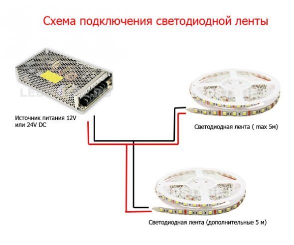 Как подключить светодиодную подсветку на кухне