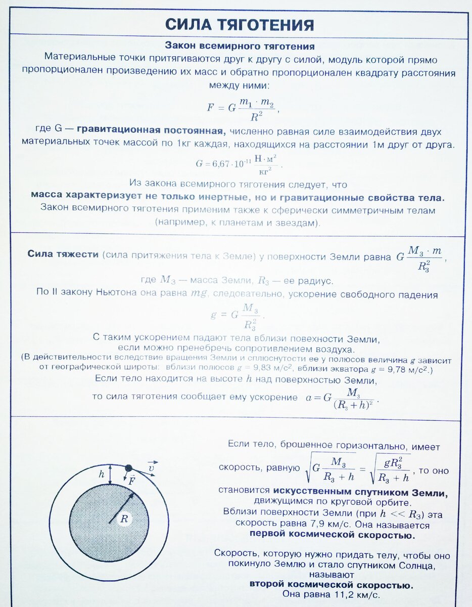 Шпаргалка по Физике СИЛА ТЯГОТЕНИЯ
