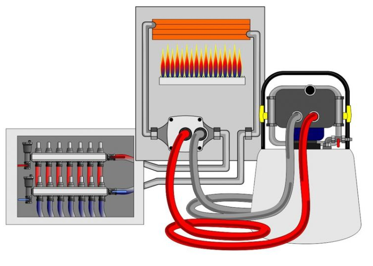 Промывка системы отопления своими руками