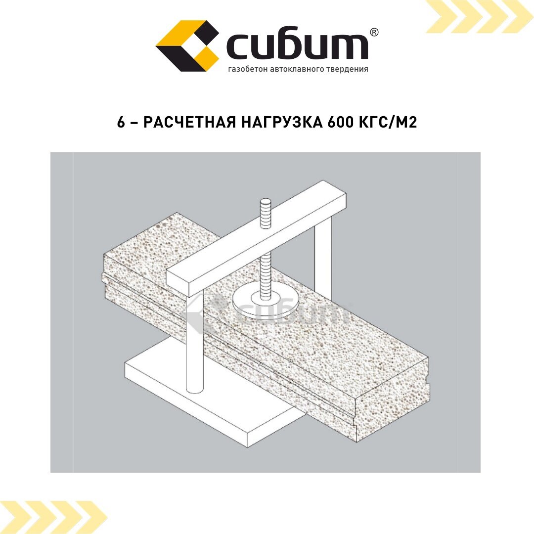 Как выбрать панели перекрытий из газобетона | Автоклавный газобетон СИБИТ |  Дзен