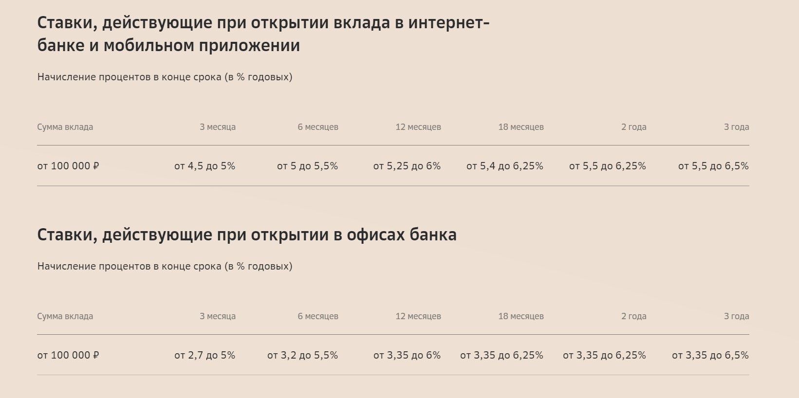 Честный разбор нового вклада Сбербанка под 6,5%. Такой ставкой банк порадует не многих3