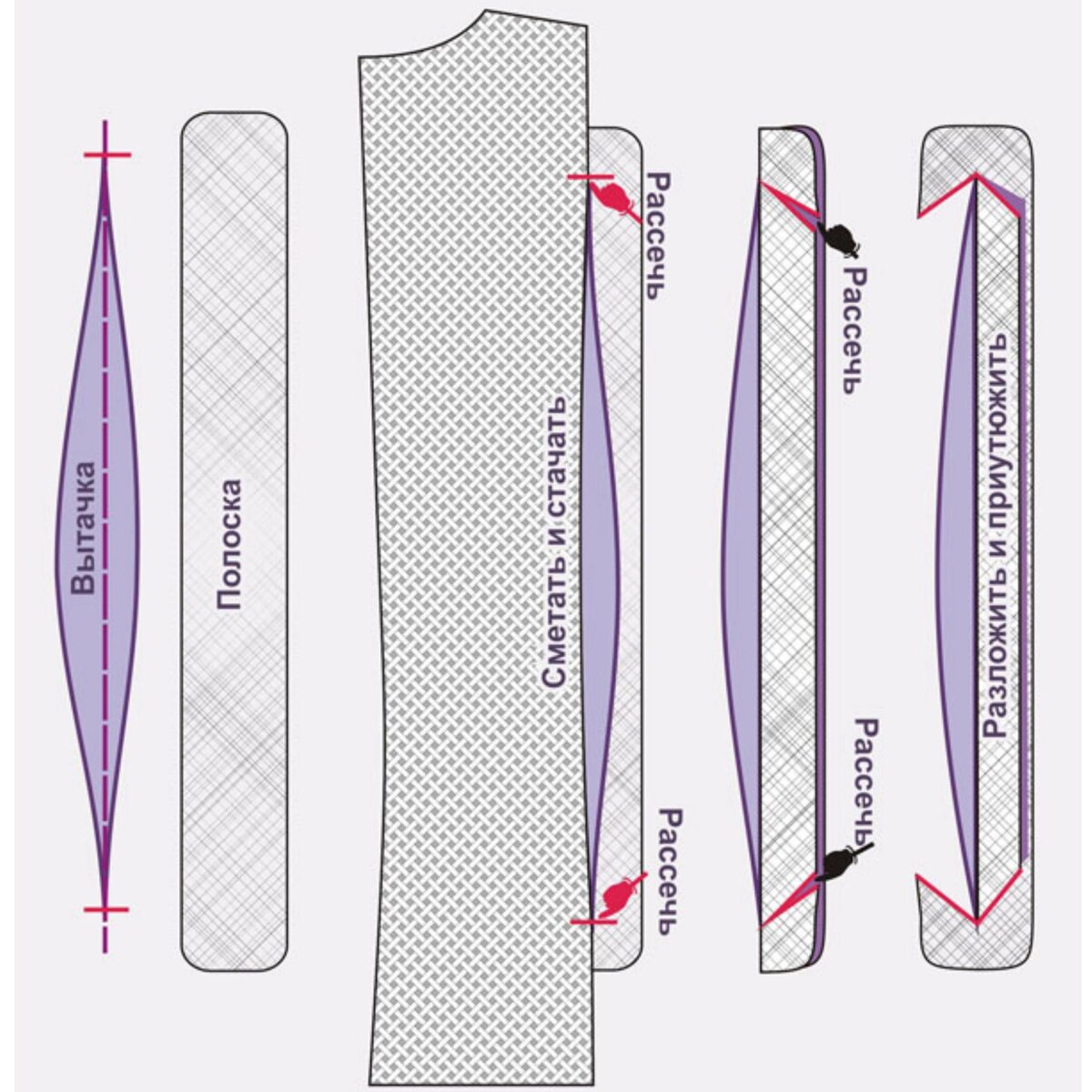 Особенности обработки вытачки в пальто и куртках, выкройка полупальто без  воротника | Шьем с Верой Ольховской | Дзен