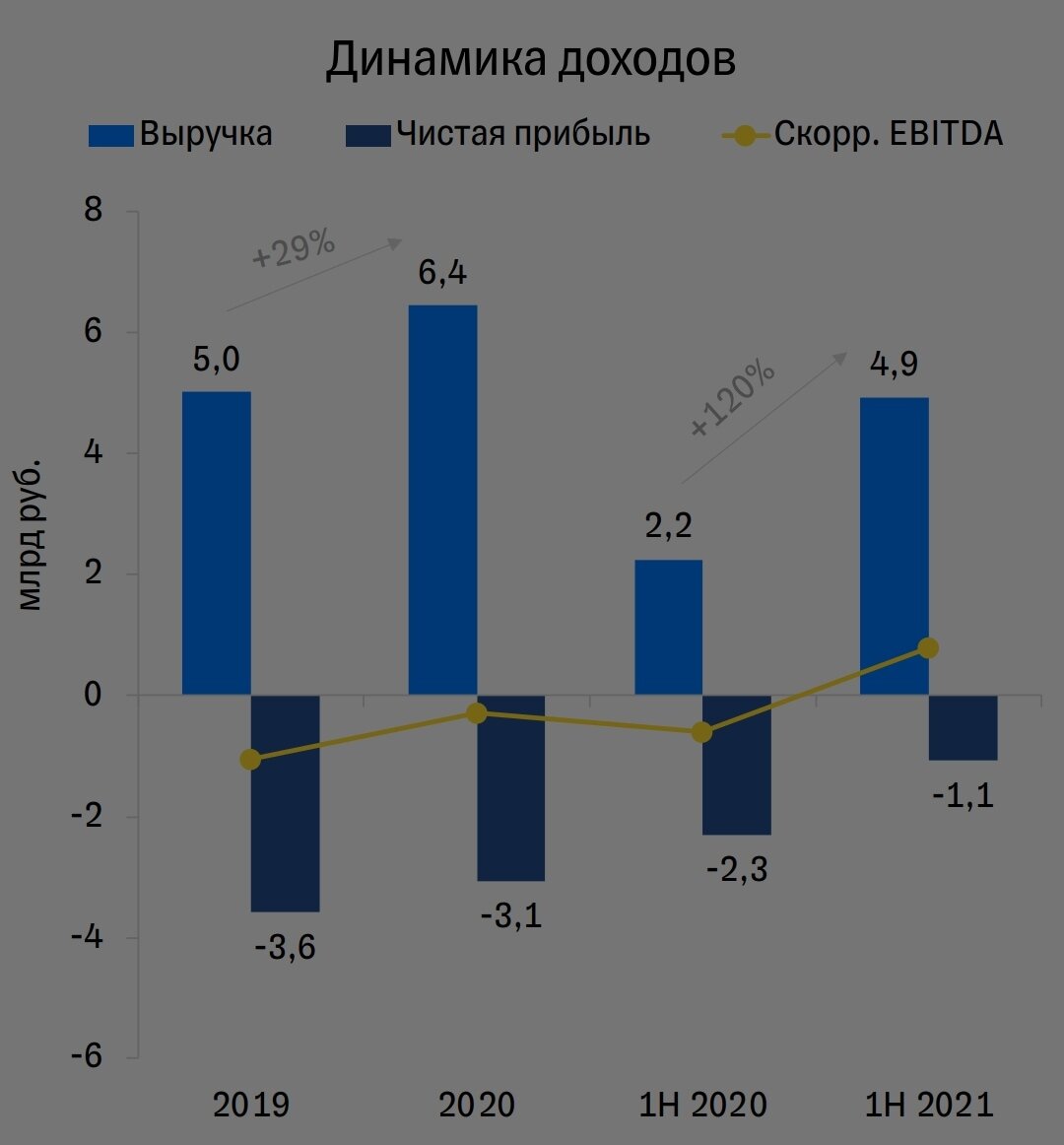 Гнел хачатрян делимобиль. Делимобиль машины polo. Ipo делимобиль стоит ли участвовать. Ipo делимобиль стоит ли участвовать. Топ менеджеры дели мобиль.
