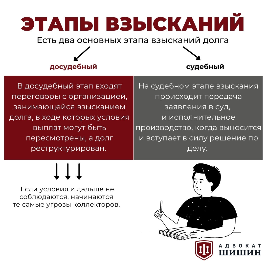 Коллектор должник. Работают коллекторы с должниками. Коллектор работа. Как работают коллекторы. Деятельность коллекторов.