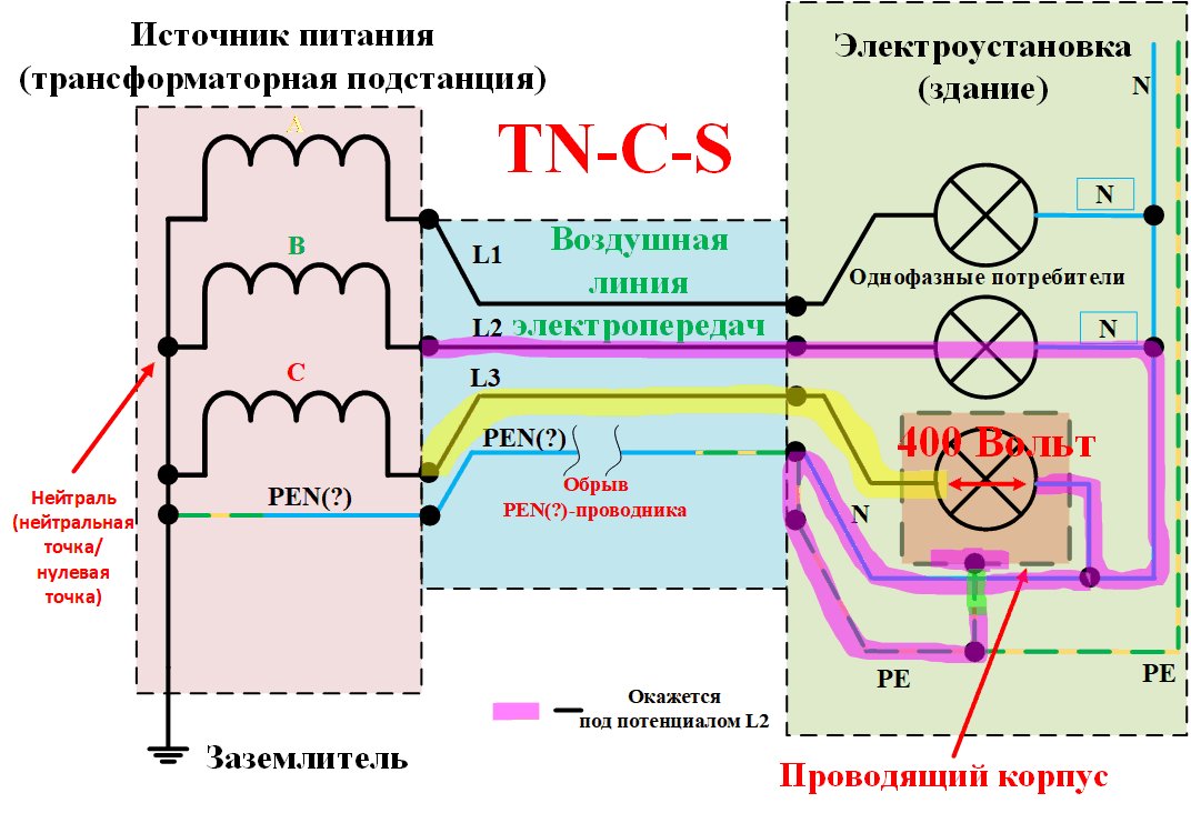 Схема tn c s для частного дома