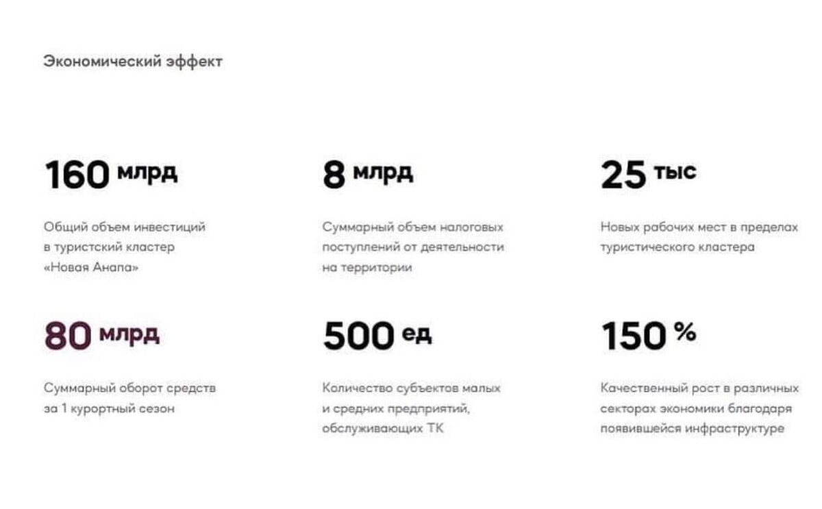 Проект Новой Анапы