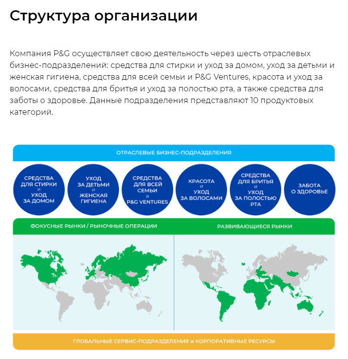 Данные с сайта https://www.procterandgamble.ru
