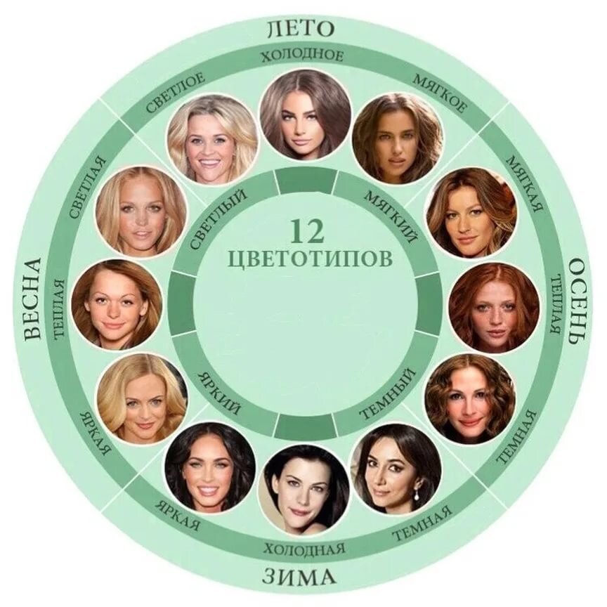 Картинка с сайта https://pro100hobbi.ru/kak-samostoatelno-opredelit-svoj-cvetotip-vnesnosti/