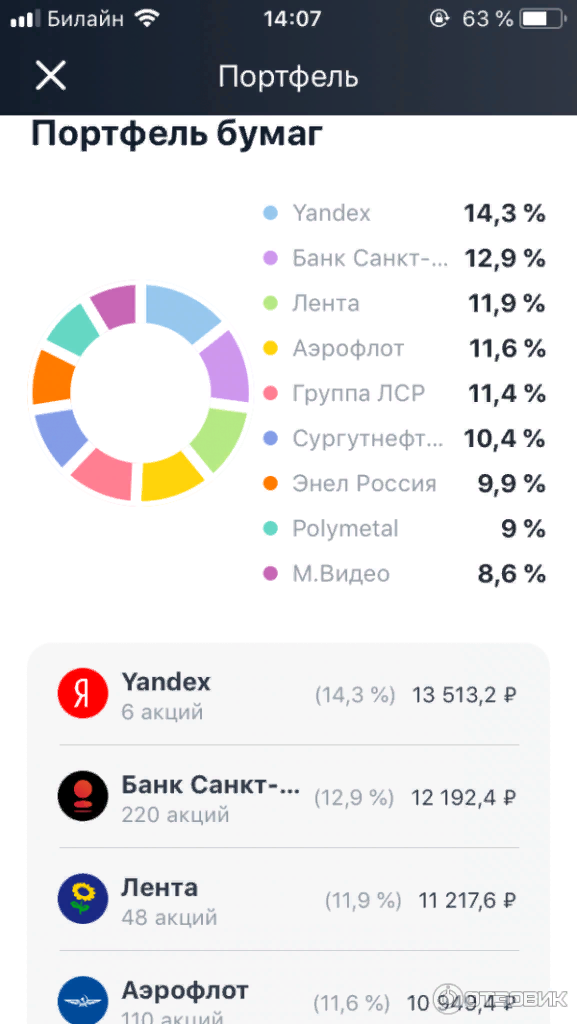 Как удалить счет в тинькофф инвестиции