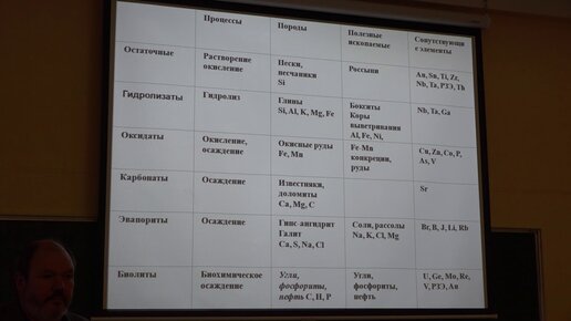 Бычков А. Ю. - Геохимия - Геохимия осадочного процесса