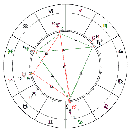 Конфигурации аспектов в астрологии - AstroSeptener