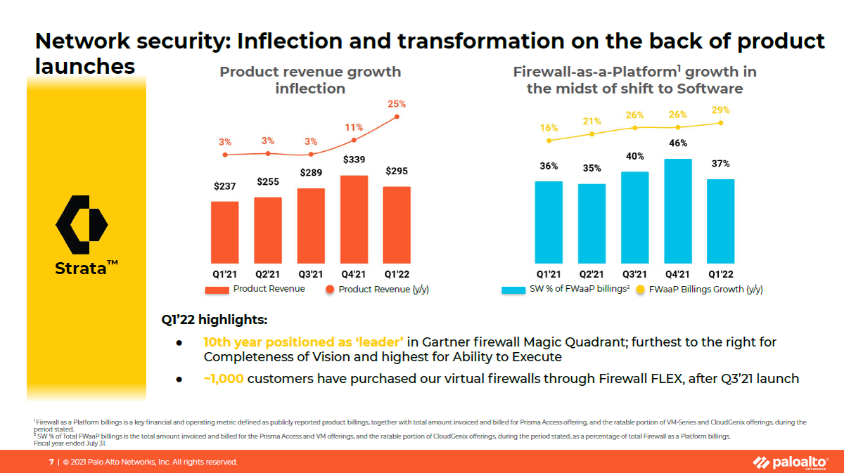 Источник: из презентации Palo Alto Networks по результатам 1q FY22