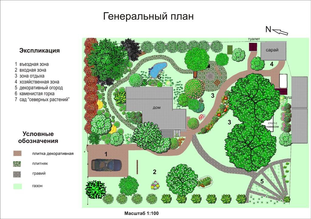 Последовательность разработки проекта озеленения участка