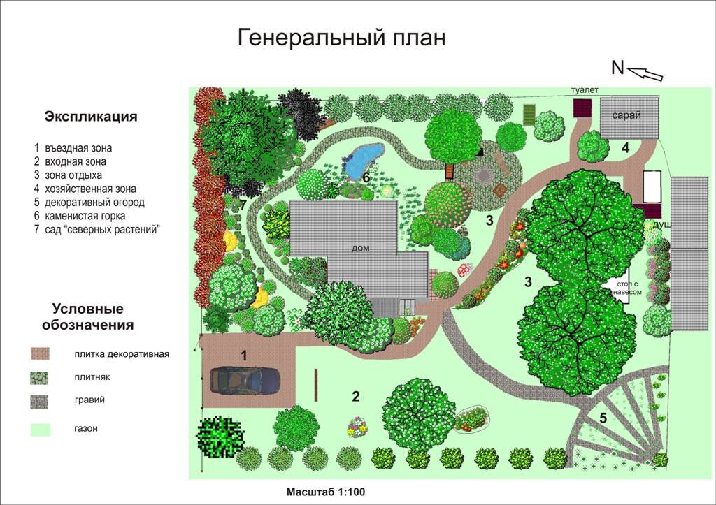 Состав проекта ландшафтного дизайна