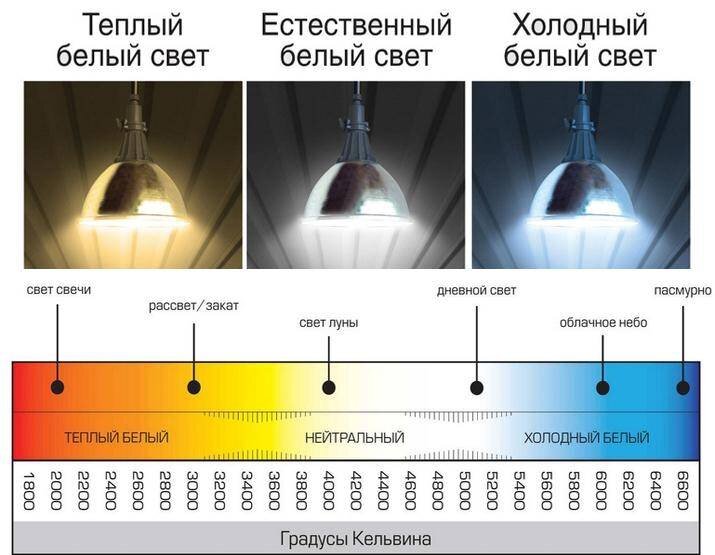 Подбор освещения по проекту