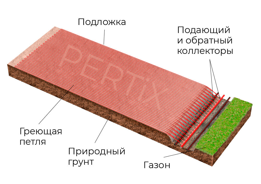 Грунт футбольного поля