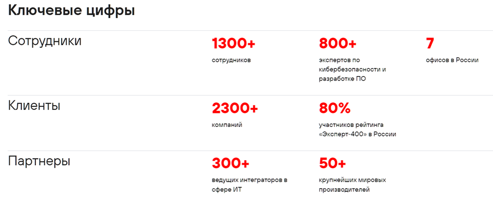 Полный обзор Positive Technologies. Отчет за 1П 2022г. Бурный рост. Дивиденды и перспективы