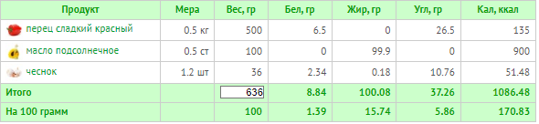 (расчет калорий  Calorizator.ru)