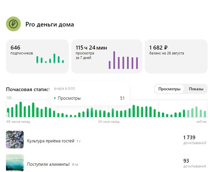 Скриншот канала pro деньги дома