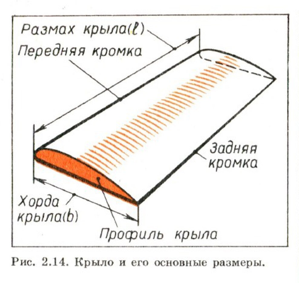 На все крылья мастер. Пенсионер летает на самолёте собственной постройки